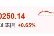江阴暴涨60%！这里迈入技术性牛市→