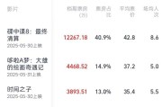 江阴2025端午档电影票房破3亿