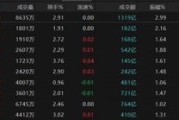 江阴热点轮动加快！沪指冲击3400点未果，原因为何？