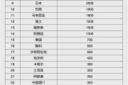 江阴人民币大消息！中国土耳其双边本币互换协议续签