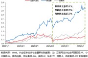 江阴兴证策略：谁在买港股新消费和创新药？
