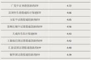 江阴多只涨超55%！这类ETF“火”了