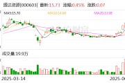 江阴盛达资源：公司主营贵金属、有色金属矿的采选和销售