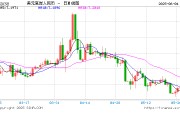 江阴人民币兑美元中间价报7.1886，下调17点