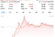 江阴上市首日暴涨140% 军用无人机公司登陆纽交所 AI打造产品核心竞争力
