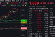 江阴节后王者归来！银行低位反弹54%！个股仍深陷破净，公募增仓潮涌