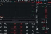 江阴算力硬件股集体走强，新易盛涨6%创阶段新高，创业板人工智能ETF放量拉升逾2%！英伟达重回全球市值榜首