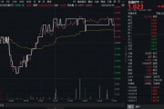江阴高股息压舱石发力，银行、保险携手护盘！机构高呼：核心资产或将回归！