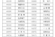 江阴A股重要指数调整，即将生效！（附名单）