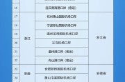 江阴新增印尼 中国240小时过境免签政策适用国家扩展至55国