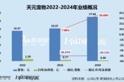 江阴天元宠物上市后业绩变脸、净利润接连大幅下挫 重金收购第二大客户可否补足短板？