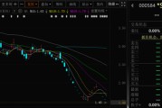 江阴000584，退市！下个月正式摘牌！