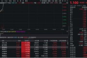 江阴无人机爆发！通用航空ETF华宝（159231）直线爆拉2.33%冲击3连阳