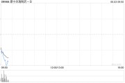 江阴康宁杰瑞制药-B控股股东Rubymab Ltd.拟配售合共1460万股公司现有股份