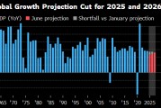 江阴世界银行将2025年全球经济增长预期下调至2.3%