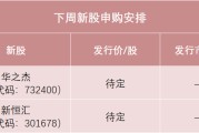 江阴下周，半导体细分龙头来了