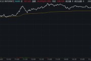 江阴继Circle后，加密货币交易所Gemini也提交IPO文件计划上市
