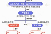 江阴【民生调查局】有投资者被套数百万元 永坤黄金怎么了？