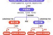 江阴浙江永坤黄金暴雷 投资者：媳妇马上要和我离婚了