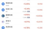 江阴周二热门中概股涨跌不一 台积电涨2.64%，理想汽车跌3.57%