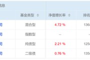 江阴危机延续4月份募集的贝莱德债基遭冷遇无奈延期