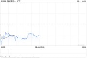 江阴中金：维持腾讯音乐-SW“跑赢行业”评级 目标价80港元