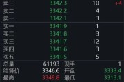 江阴黄金回调，白银创新高！上金所提示风险→