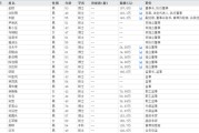 江阴下课！光大证券副总裁