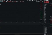 江阴重拾升势！锂电龙头领涨，化工ETF（516020）盘中涨超1%！机构研判：化工行业景气度有望底部回暖
