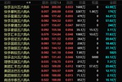 江阴港股，突发！最牛暴涨300%！
