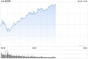 江阴早盘：美股涨跌不一 纳指上涨0.4%