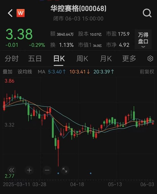 华控赛格(🥓)董事长、董秘、(㊙)副总经理三高管同日辞职
