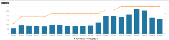 掌舵4年董事长离任、明星基金经理出(🚱)走，6000亿景顺长城人事震荡