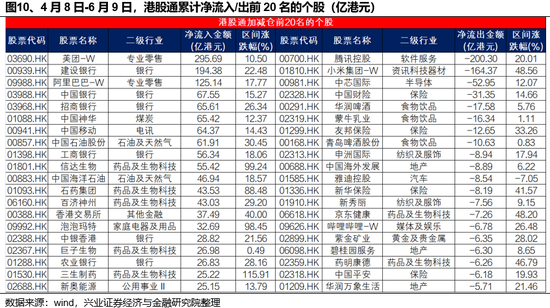 兴证策略：谁在(👪)买港股新(📍)消费和创新药？