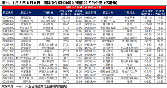 兴证策(🐉)略：谁在买港股新消费和创新药？