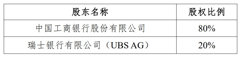 瑞银接棒工银瑞信基金20%股权 积(💵)极布局中国市场